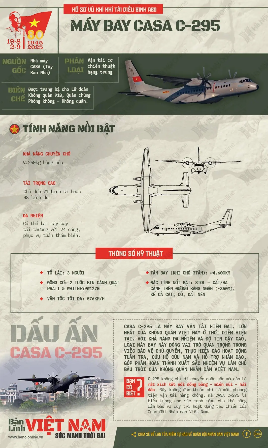 Máy bay vận tải CASA C-295